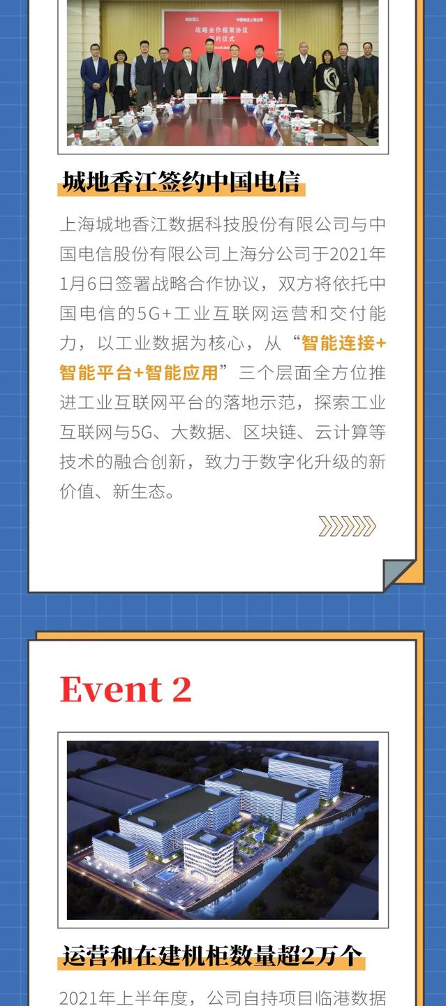 城地香江2021上半年度大事记