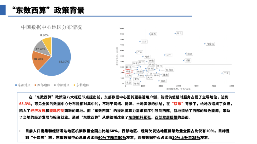 深度解读东数西算战略背后的顶层设计