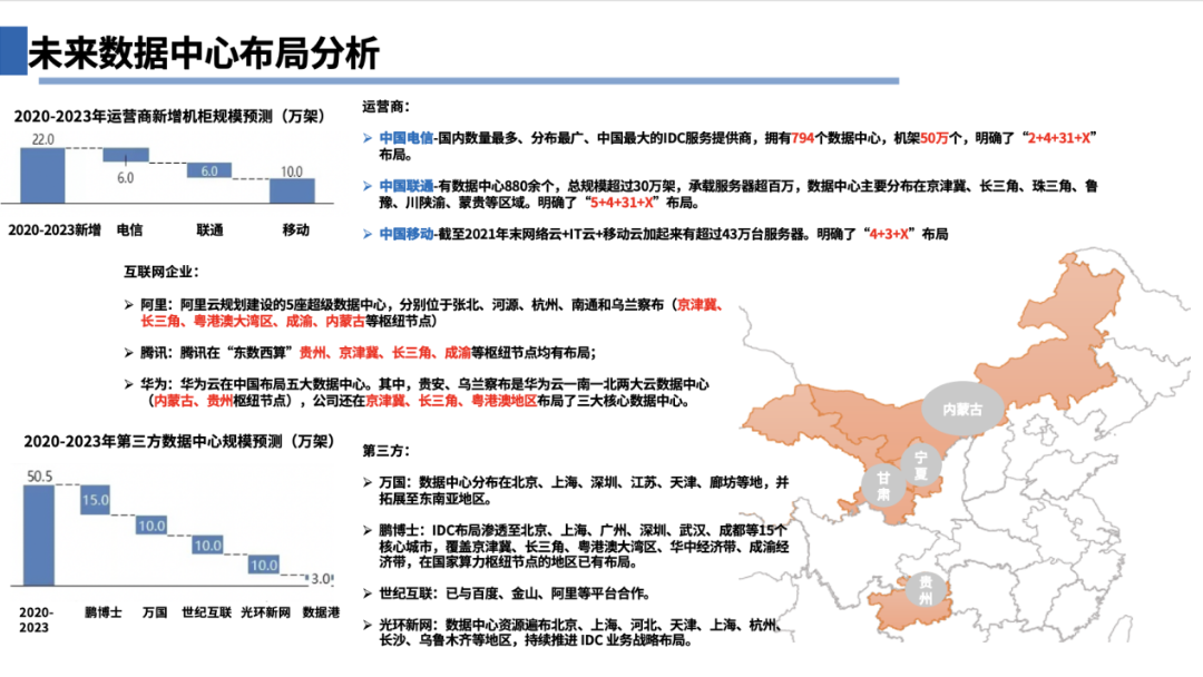 深度解读东数西算战略背后的顶层设计